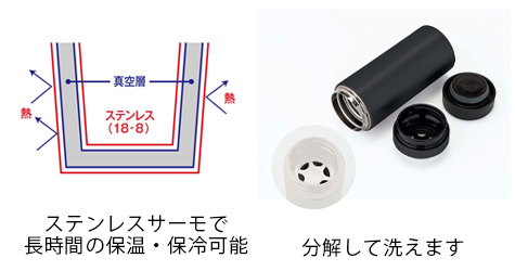 スリムサーモステンレスボトル500ml